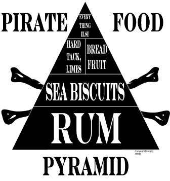 pirate-food-pyramid_klein
